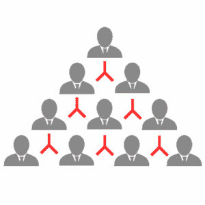mind tools corporate training team effectiveness maximise team potential