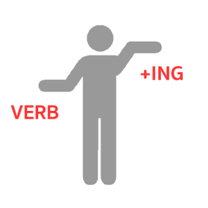 mindtools personal development neuro linguistic programming nlp milton model nlp distortion nominalizations noun verb